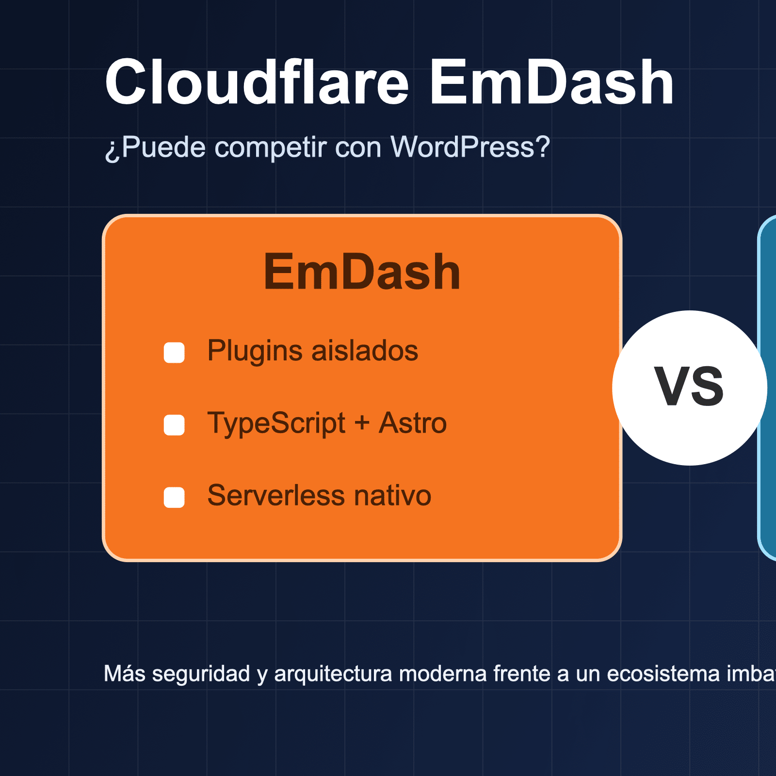 Cloudflare lanza EmDash: su alternativa moderna a WordPress