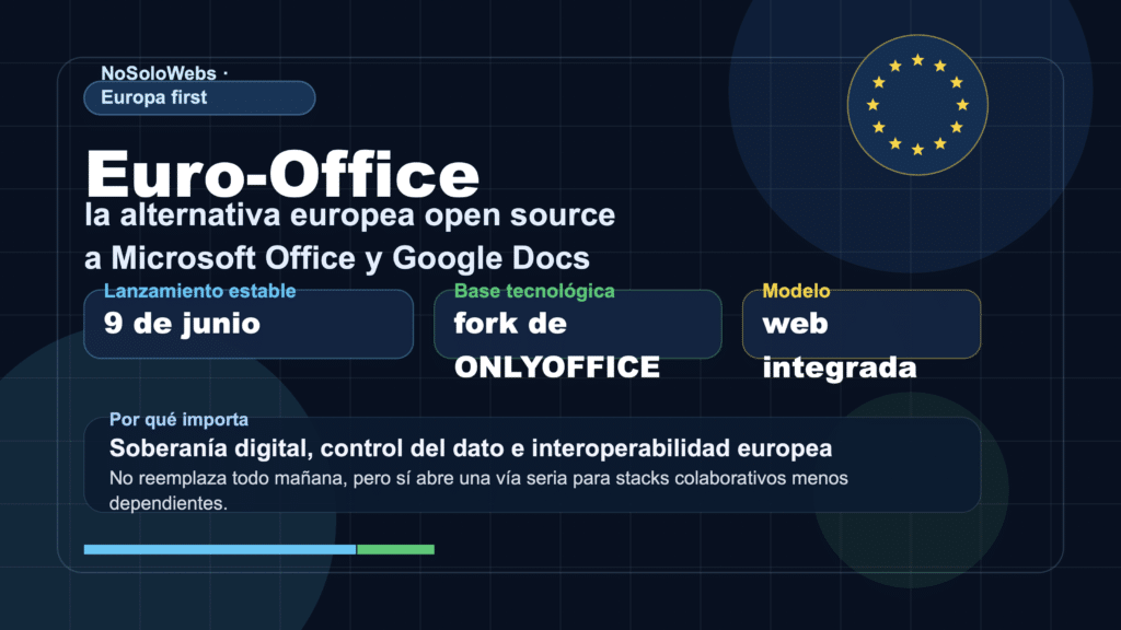 Euro-Office ya es oficial: la alternativa europea open source a Microsoft Office y Google Docs llega el 9 de junio